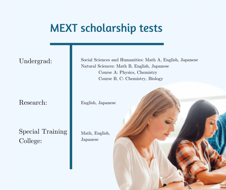 MEXT scholarship Tests